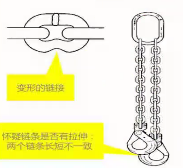 多肢鏈條索具長度的細(xì)微差距會(huì)在作業(yè)中被無限放大